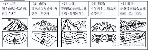 地形地名由來|你不知道的地形命名